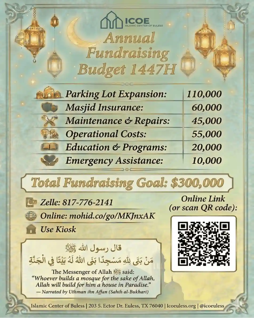 Annual Fundraising Budget